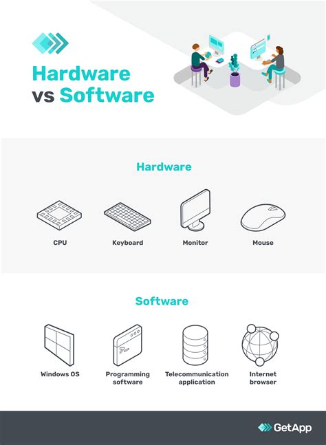 hardware and software of viva company