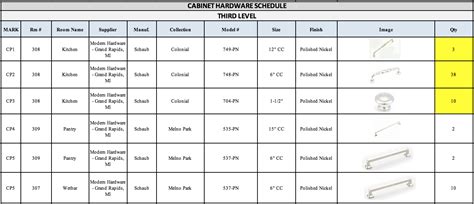 Hardware Schedule Template