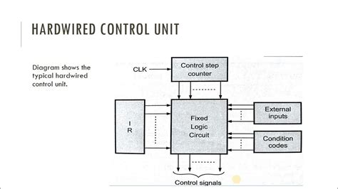 Hardwired And Microprogrammed Control Unit