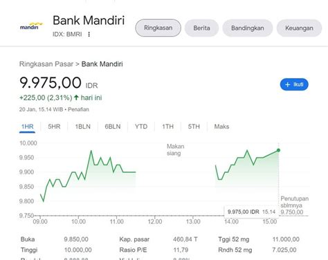 HARGA 1 SLOT SAHAM ANTAM：Daftar Lengkap Harga Emas Antam Logam Mulia untuk Hari Ini 4/12