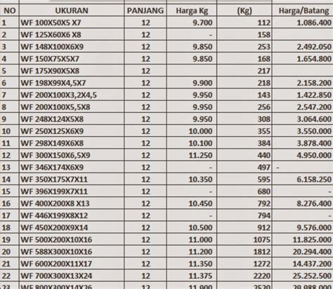 harga baja wf