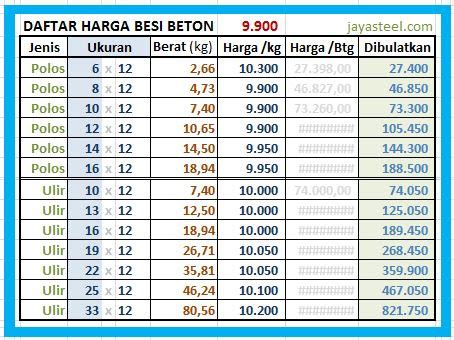 HARGA BESI BETON PER KG 2024：Besi Beton Ulir - arra.jayasteel.com