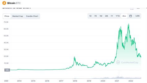 harga bitcoin sekarang