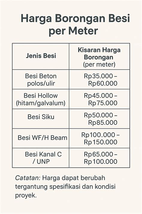 Harga Borongan Interior Per Meter Terbaru Tenaga Amp Harga Borong Jasa Kitchen Set Per Meter - Harga Borong Jasa Kitchen Set Per Meter