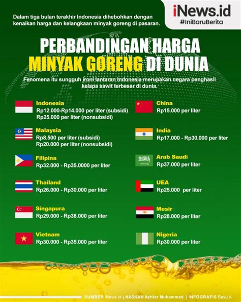 Harga Minyak Dunia