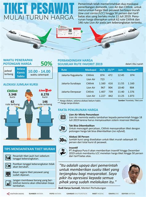 harga tiket pesawat indonesia amerika