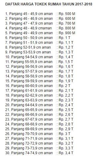 HARGA TOKEK RUMAH - BERAPA HARGA TOKEK RUMAH - Berikut rinciannya Golongan