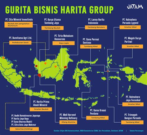harita group