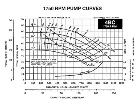 harland pump curve