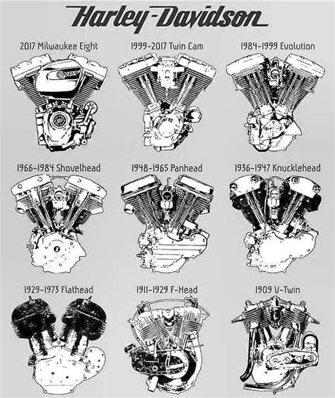 Harley Davidson Evolution Engine Torque Specs