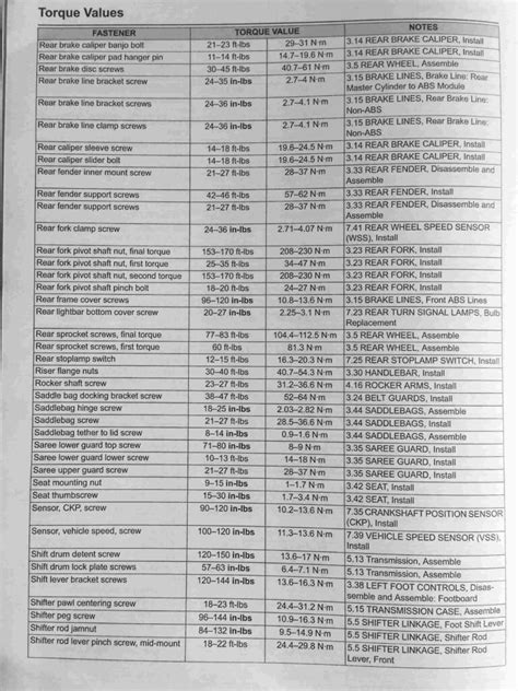 Harley Davidson Torque Specs Front Wheel