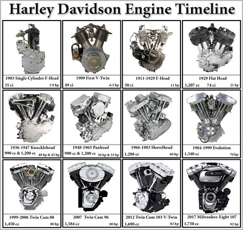 Download Harley Davidson Engine Temperature File Type Pdf 