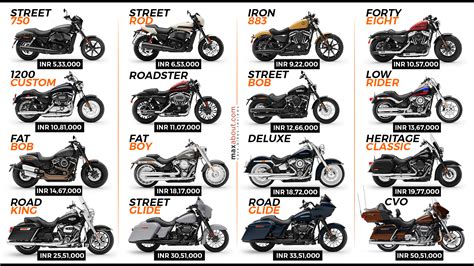 Read Online Harley Davidson Motorcycle Pricing Guide 