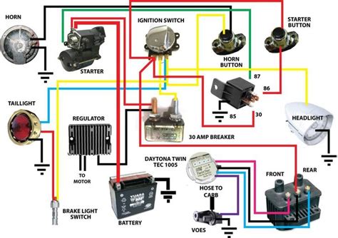 Read Online Harley Davidson Starter Relay Wiring Diagram 