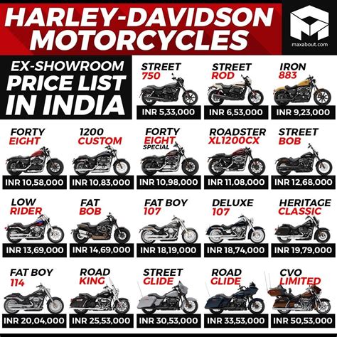 Download Harley Davidson Values Guide 