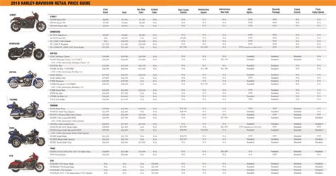 Download Harley Pricing Guide 