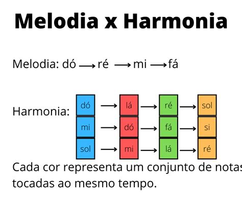 Harmonia E Improvisaa A O Portuguese Edition