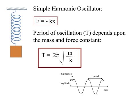 Harmonic Oscillator Period