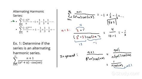 Harmonic Series Test