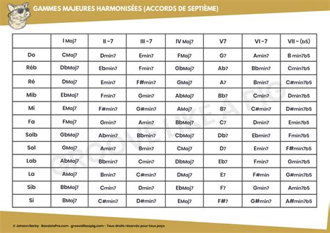Harmonisation Ma C Ditations De Gua C Rison Guida