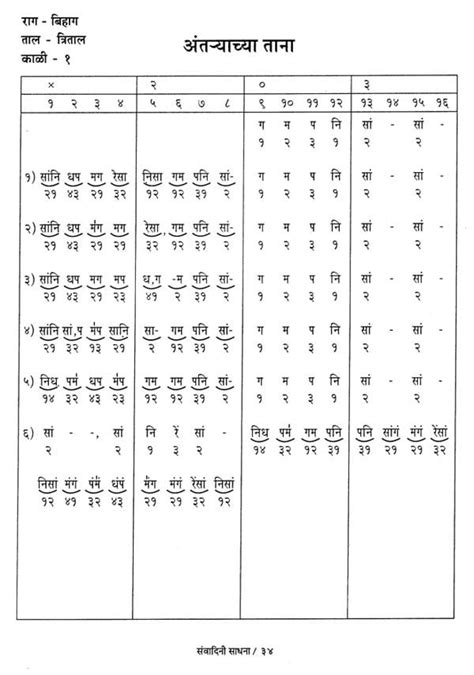 Harmonium Notations In Marathi