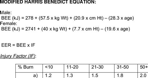 Harris Benedict Equation