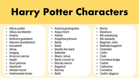 Harry Potter Character List