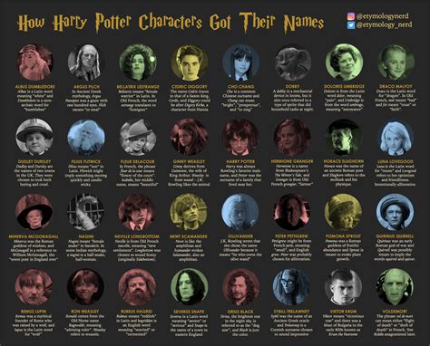 harry potter main character list