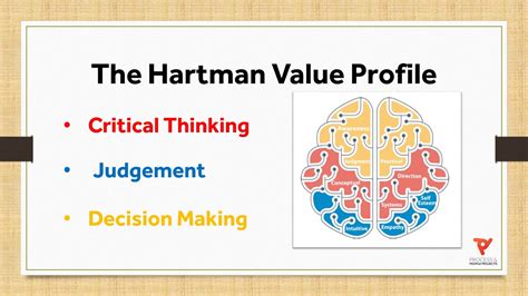 Download Hartman Value Profile Correct Answers 
