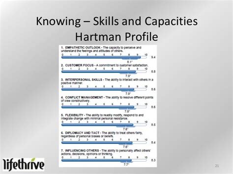 Download Hartman Value Profile Correct Answers 