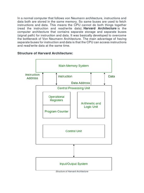 Harvard Architecture Examples