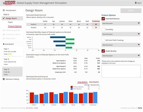 Harvard Global Supply Chain Simulation Solutions