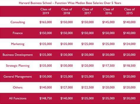 Harvard Salary Grades