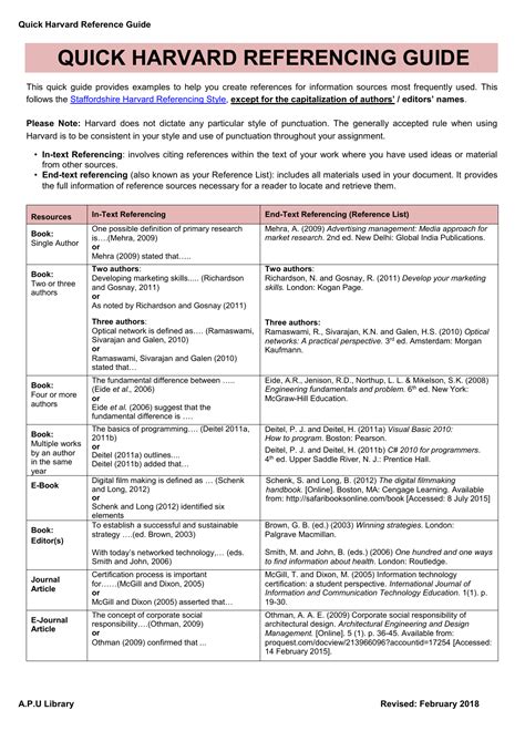 harvard system of referencing guide - VDOCUMENTS