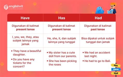 has digunakan untuk | PDF