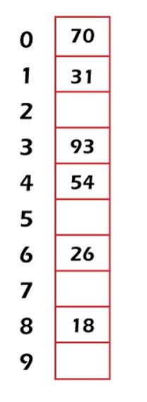 Image related to hashing-function-discrete-mathematics