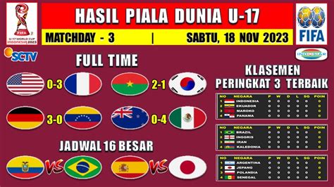 HASIL AKHIR U17 HARI INI：Berita Piala Soeratin U-17 Terbaru Hari Ini - Tribun-sulbar.com