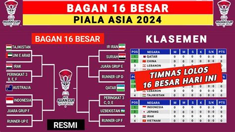 HASIL DAN KLASEMEN PIALA ASIA 2024：Catat! Jadwal Lengkap ASEAN Championship 2024 - detiksport