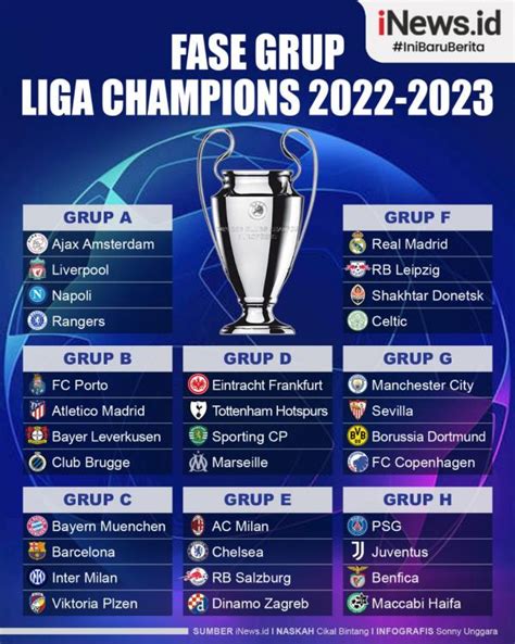 hasil drawing grup liga champions 2023