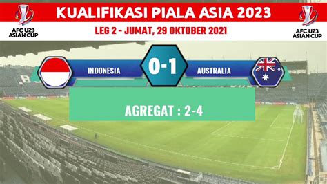 hasil indonesia vs australia 2024