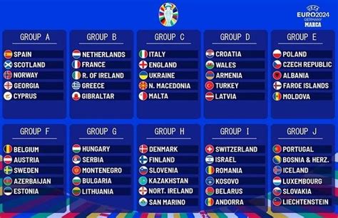 Hasil Lengkap dan Klasemen Kualifikasi Euro 2024 - Bola.net