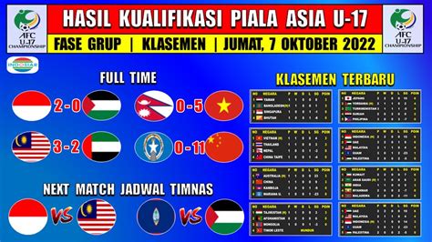 HASIL KUALIFIKASI PIALA ASIA U 17：Jadwal Lengkap Timnas Indonesia di Piala AFF 2024, Waktunya