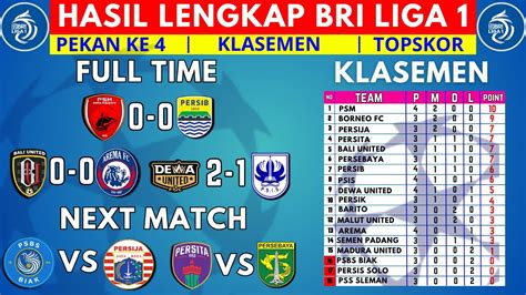 HASIL LIGA 1 TERBARU：Hasil Lengkap, Klasemen, dan Top Skor BRI Liga 1 2024/2025