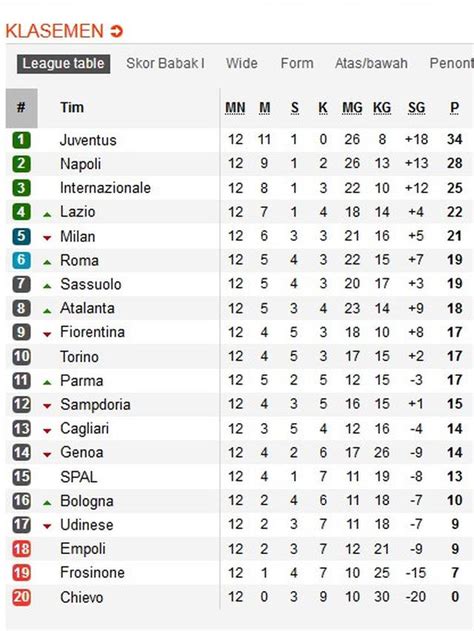 hasil liga italia 2023