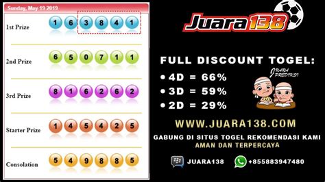 hasil nomor togel sidney