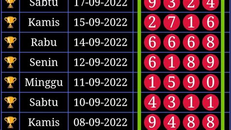 hasil pengeluaran togel singapura	Informational