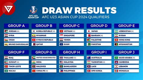 HASIL PERTANDINGAN ASIAN CUP 2024：Segera Dimulai! Ini Hasil Lengkap, Sistem Klasemen hingga Top