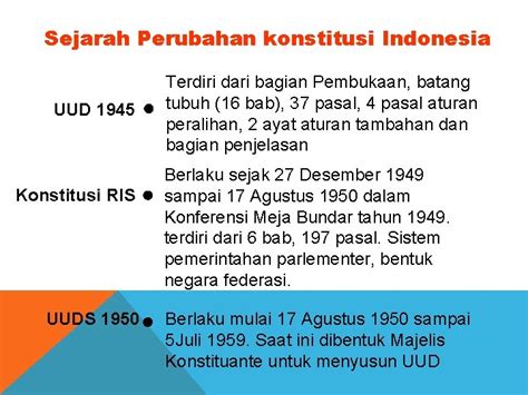 HASIL PERUBAHAN UUD NRI TAHUN 1945：KASUS PEMILU DI INDONESIA PADA PERIODE 2004-2024