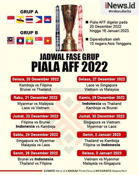 Hasil Piala Aff U 19 2022 Indonesia Vs Thailand  Cahya Supriadi Jadi Pahlawan - Togel Thailand Tadi Malam