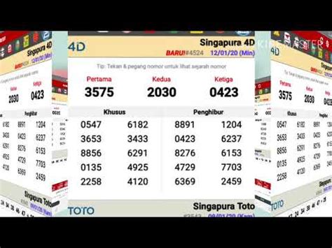 Hasil Rakitan Togel Singapura Terbaru Musim Ini - Data Togel Singapure 2016